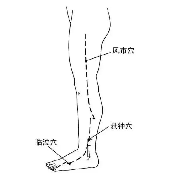 【听健康】人体有7处“挡风墙”,保护好整个冬天都不会冷! 【听健康】人体有7处“挡风墙”,保护好整个冬天都不会冷!