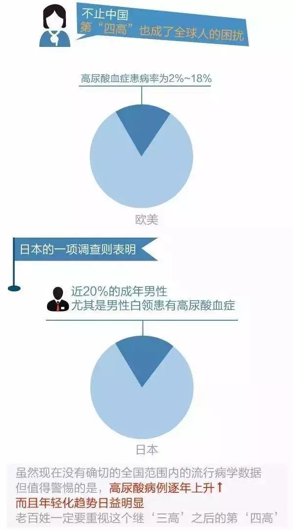 【听健康】再不看就晚了! 1.2亿人患上了“第四高”! 比三高还危险 【听健康】再不看就晚了! 1.2亿人患上了“第四高”! 比三高还危险