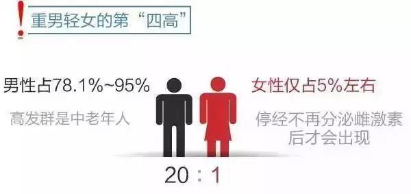 【听健康】再不看就晚了! 1.2亿人患上了“第四高”! 比三高还危险 【听健康】再不看就晚了! 1.2亿人患上了“第四高”! 比三高还危险