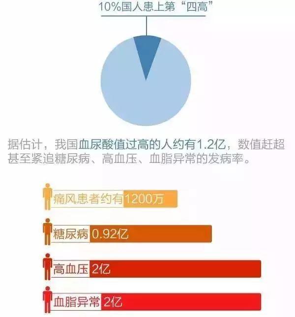 【听健康】再不看就晚了! 1.2亿人患上了“第四高”! 比三高还危险 【听健康】再不看就晚了! 1.2亿人患上了“第四高”! 比三高还危险