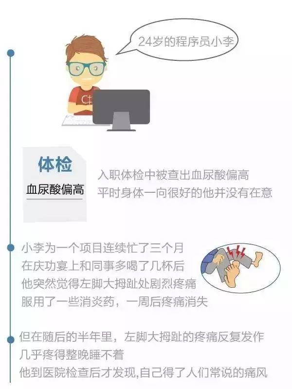 【听健康】再不看就晚了! 1.2亿人患上了“第四高”! 比三高还危险 【听健康】再不看就晚了! 1.2亿人患上了“第四高”! 比三高还危险