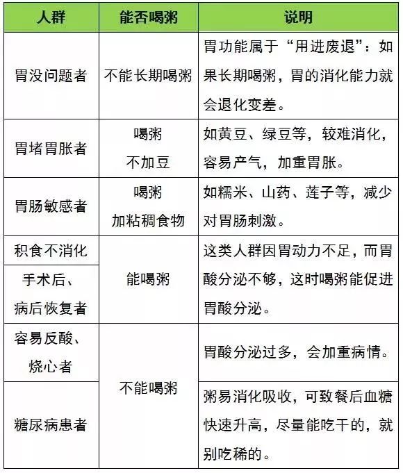 喝粥、吃面条,到底是养胃还是伤胃?真相可能吓你一跳~ 喝粥、吃面条,到底是养胃还是伤胃?真相可能吓你一跳~