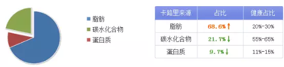 听说坚果热量多、脂肪高?一吃就停不下来的魔性坚果 究竟要怎么吃? 听说坚果热量多、脂肪高?一吃就停不下来的魔性坚果 究竟要怎么吃?