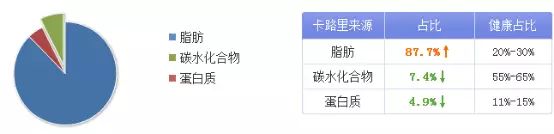 听说坚果热量多、脂肪高?一吃就停不下来的魔性坚果 究竟要怎么吃? 听说坚果热量多、脂肪高?一吃就停不下来的魔性坚果 究竟要怎么吃?