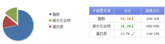 听说坚果热量多、脂肪高?一吃就停不下来的魔性坚果 究竟要怎么吃? 听说坚果热量多、脂肪高?一吃就停不下来的魔性坚果 究竟要怎么吃?