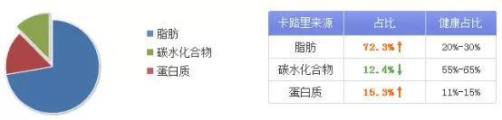 听说坚果热量多、脂肪高?一吃就停不下来的魔性坚果 究竟要怎么吃? 听说坚果热量多、脂肪高?一吃就停不下来的魔性坚果 究竟要怎么吃?