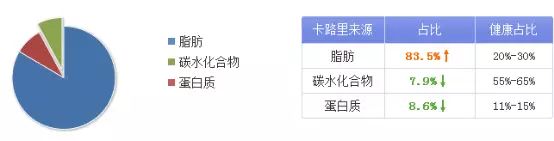 听说坚果热量多、脂肪高?一吃就停不下来的魔性坚果 究竟要怎么吃? 听说坚果热量多、脂肪高?一吃就停不下来的魔性坚果 究竟要怎么吃?