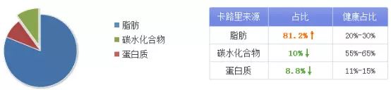 听说坚果热量多、脂肪高?一吃就停不下来的魔性坚果 究竟要怎么吃? 听说坚果热量多、脂肪高?一吃就停不下来的魔性坚果 究竟要怎么吃?