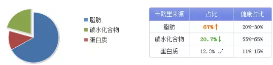 听说坚果热量多、脂肪高?一吃就停不下来的魔性坚果 究竟要怎么吃? 听说坚果热量多、脂肪高?一吃就停不下来的魔性坚果 究竟要怎么吃?