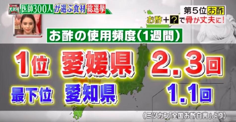 日本公布长寿秘诀:十大健康食物排行榜出炉!第一名居然是又臭又香的... 日本公布长寿秘诀:十大健康食物排行榜出炉!第一名居然是又臭又香的...