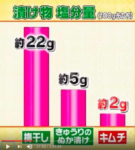 日本公布长寿秘诀:十大健康食物排行榜出炉!第一名居然是又臭又香的... 日本公布长寿秘诀:十大健康食物排行榜出炉!第一名居然是又臭又香的...